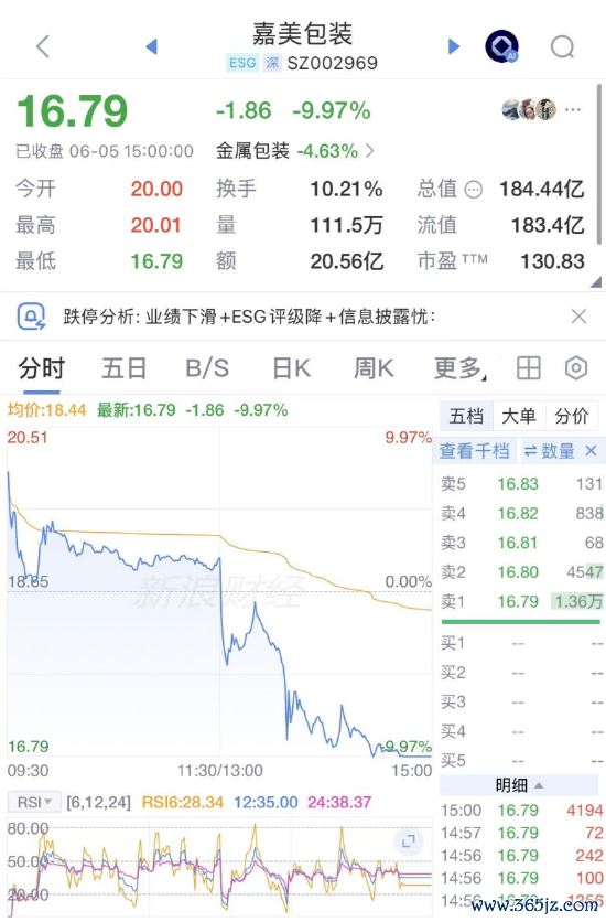 开端：新浪财经APP